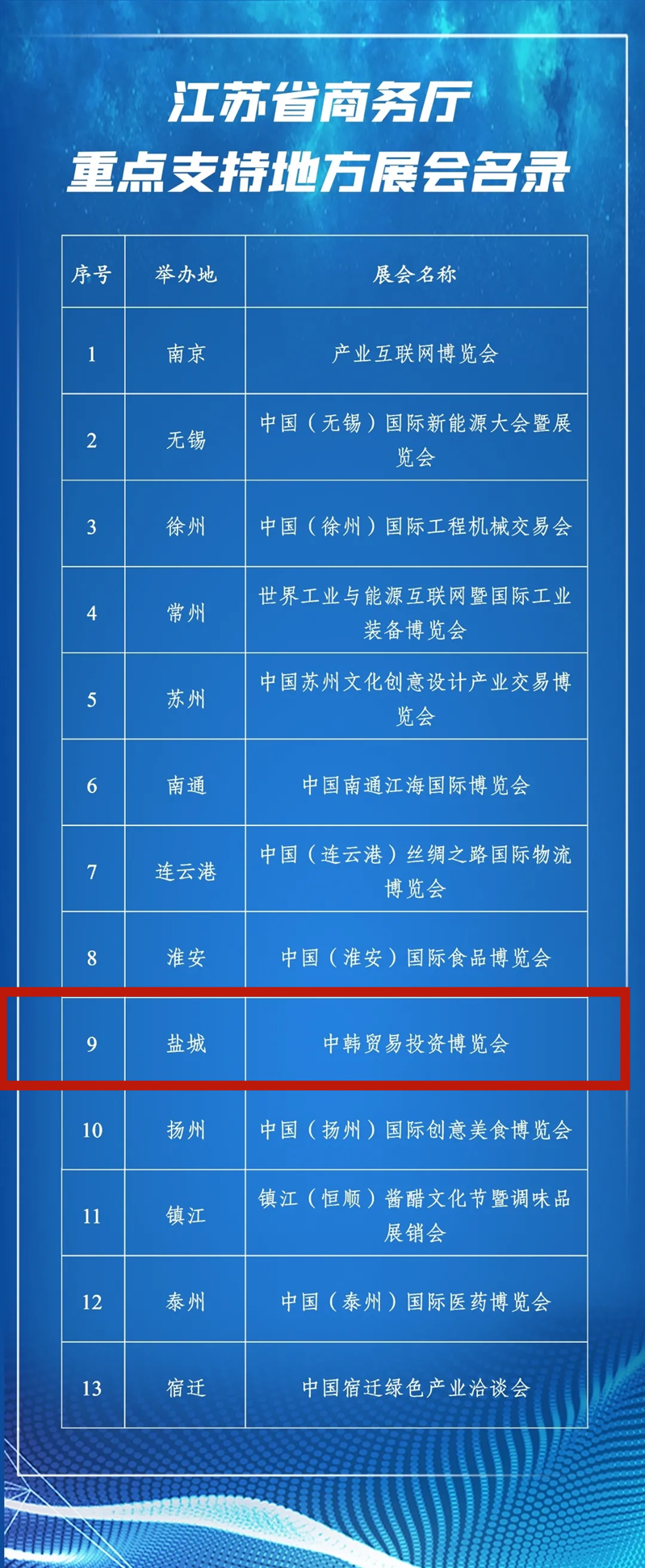 中韩贸易投资博览会入选江苏省商务厅重点支持地方展会名录1.png